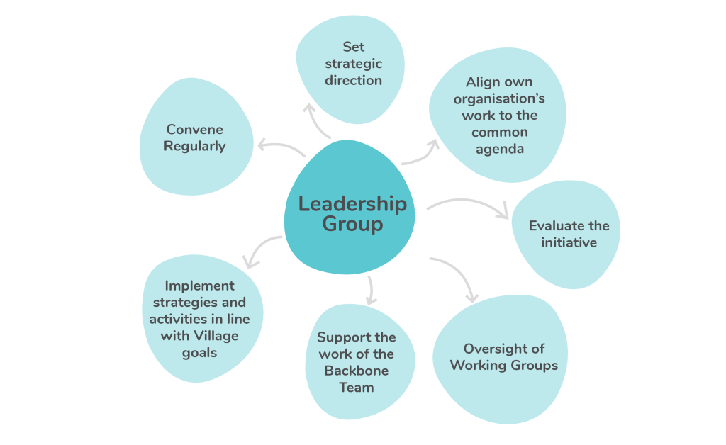 An image showing the leadership group goals